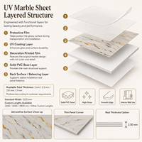 Panneau mural décoratif en PVC brillant MORLENX, imitation marbre veiné or blanc minimaliste, pour intérieur moderne