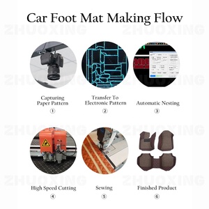 ZXT Mét/giây 1.5 Thảm Trải Sàn Ô Tô Bằng Cao Su CuộN PVC Chính Xác Nhanh Thảm Chân Bằng Da EVA Máy Cắt Thảm Xe Hơi 4D 5D - Product Image 3