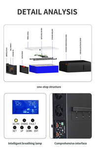 แบตเตอรี่ลิเธียม 10kwh 20kwh 30kwh 48v 51.2v สำหรับเก็บพลังงานแสงอาทิตย์ภายในบ้าน แบบติดผนัง รุ่น Yh-ess-bp200s16-f 10kwh 20kwh 30kwh Lifepo4 ลิเธียม - Product Image 2