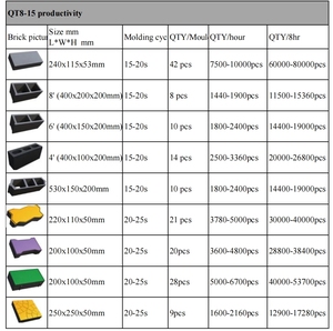 Máy khối xi măng và máy briques để QT8-15 - Product Image 4
