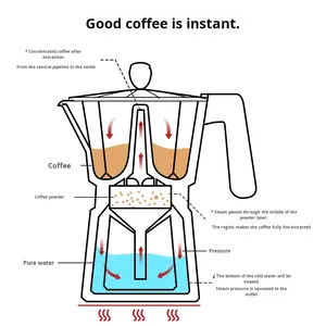 Cafetière Moka pour usage domestique, petite cafetière, aspect élégant, poignée en bois, cuisinière électrique en céramique, extraction d'espresso, minimaliste - Product Image 5