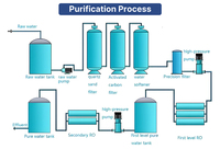 Système de purification d'eau commercial, équipement de traitement de l'eau par osmose inverse RO