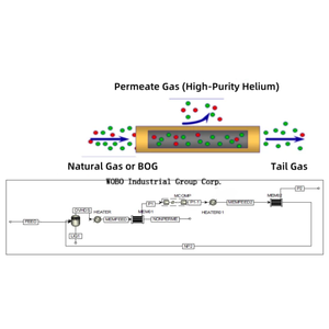 Aparato de Filtración por Membrana de Comisión Rápida, Sistema de Membrana de Extracción de Helio (He) al 99.9% para Sistemas de Resonancia Magnética - Product Image 6