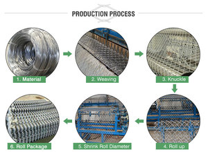 Cerca de Alambre Metálico Comercial Anticorte para Perímetros Industriales en América del Norte - Product Image 4