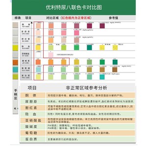 แผ่นทดสอบปัสสาวะยูริท 8V แบบตรวจสอบด้วยตาเปล่า สำหรับใช้ในบ้าน บรรจุ 50 ชิ้น - Product Image 3