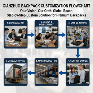 <span class=keywords><strong>Zaino</strong></span> da Viaggio in Nylon 17.3 Pollici <span class=keywords><strong>Impermeabile</strong></span> Borsa per Laptop con Manico per Trolley USB Traspirante Logo Personalizzato OEM Vendita all'Ingrosso - Product Image 6
