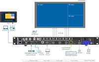 Controlador de Pantalla LED de Alto Rendimiento VX1000 Pro para Aplicaciones Visuales Profesionales
