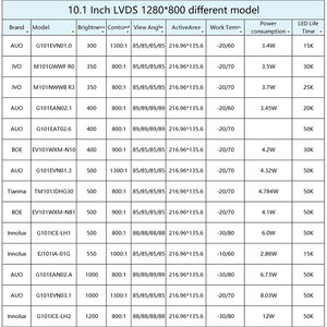 Boe ban đầu công nghiệp cấp 10.1 inch EV101WXM-N10 <span class=keywords><strong>LCD</strong></span> màn hình hiển thị 1280x800 LVDS 400nits màn hình mỏng TFT IPS <span class=keywords><strong>LCD</strong></span> Bảng điều chỉnh - Product Image 4