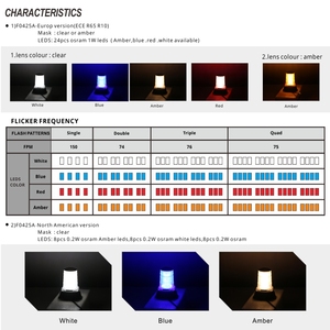 Camión <span class=keywords><strong>faro</strong></span> storb luz 10-110v flash luz de advertencia para <span class=keywords><strong>el</strong></span> almacén de la carretilla elevadora - Product Image 6