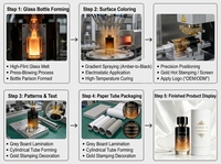 Flacon de parfum en verre ambré dégradé élégant avec logo personnalisé, 25 ml, 30 ml, 50 ml, 100 ml, flacon vide pour vaporisateur de parfum, emballage cosmétique
