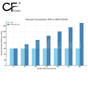 Nylon Modificado con Fibra de Carbono CARBONELE PA6-CF10, Resistente a la Fatiga, Alta Resistencia, Resistente al Desgaste, Resistente al <span class=keywords><strong>Aceite</strong></span>, para Alas de Drones - Product Image 6
