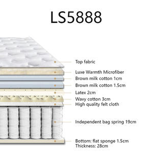 Materasso per mobili consegna all'ingrosso in lattice per camera da letto in cotone materasso in <span class=keywords><strong>Memory</strong></span> Foam materasso in forma arrotolata - Product Image 4