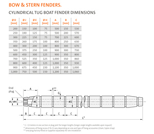 Chất lượng hàng đầu Pháo Sáng phổ cao su Fender Marine Bow Stern Fender mặt bảng điều khiển - Product Image 6