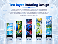 Affichage LED rotatif cinétique à 360 degrés, écran LED 3D créatif, mur vidéo