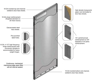 ULリストアメリカ中空金属耐火ドアスマートロックエントリードア - Product Image 2