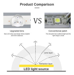 New Design Best Selling Led Backlight <strong>Tv</strong> <strong>Light</strong> <strong>Behind</strong> Led Led <strong>Tv</strong> Backlight Strip <strong>Light</strong> Led Backlight <strong>Tv</strong> 40Inch <strong>For</strong> Samsung - Product Image 5