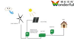 نظام طاقة هجين من طاقة الرياح الشمسية مصنع مصدر صيني 5 كيلو وات 10 كيلو وات 15 كيلو وات نظام طاقة هجين رياح شمسي خارج الشبكة للأسرة الريفية - Product Image 4