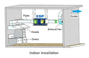 Nhà Bếp dầu fume lọc hệ thống kiểm soát mùi không khí công nghiệp Scrubber CE lọc tĩnh điện ESP than BBQ khói Eliminator - Product Image 6