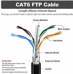 Cat 6A Cat 6 кабель 305 м коробка <span class=keywords><strong>UTP</strong></span>/FTP/SFTP сетевой кабель из чистой меди экранированный CMR Cat6 кабель Ethernet - Product Image 3