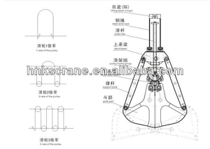 Pinza idraulica da 1.8 tonnellate benna per escavatore per Exscava - Product Image 6