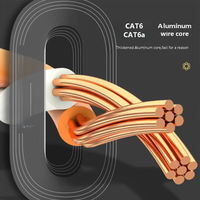 Cable de Red Kneysum RJ45 Ethernet CAT6/CAT6a, Aluminio FTP, Conductor Sólido de 8 Hilos, Cable de Conexión de 1m-5m