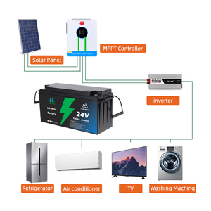 Pin Lithium LiFePO4 năng lượng mặt trời <span class=keywords><strong>24V</strong></span> <span class=keywords><strong>100Ah</strong></span>, chu kỳ sâu, 6000 chu kỳ, hàng kho nhà máy - Product Image 4