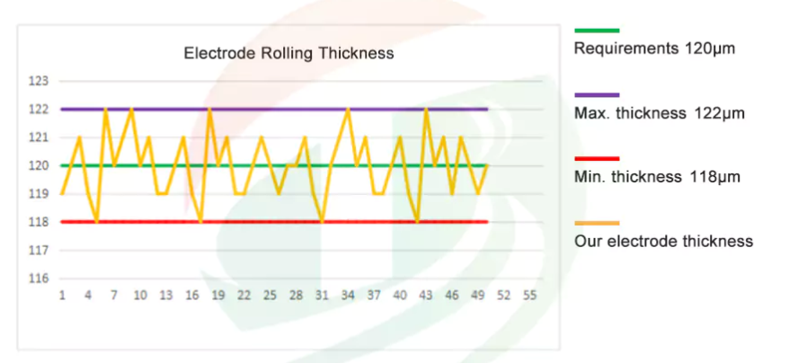 Battery Electrode Battery Electrode