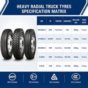 Pneumatico Radiale per Camion di Alta Qualità 385 65 22.<span class=keywords><strong>5</strong></span> 1200r24 900-20 295 80 R 22 <span class=keywords><strong>5</strong></span> 315/80R22.<span class=keywords><strong>5</strong></span> con Consegna Rapida - Product Image 4
