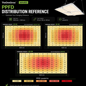 Luci LED per Coltivazione ad Alta Emissione PPFD 400W per Casa e Tenda da Coltivazione - Product Image 5