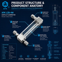 -20 ~ 120 degrés Celsius O2 Débitmètre 1 bar Verre G3/8in 160mm Longueur Gaz Rotor Débitmètres