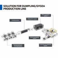 Machine automatique de fabrication de raviolis/samosas et d'empanadas, entièrement servo-assistée, GQ-3-SJ, 250 pièces/min, équipement de formage pour usine d'aliments surgelés