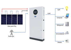 Système d'énergie solaire hybride hors réseau 5KW 10KW 20KW 50KW avec panneaux solaires, batterie et onduleur - Kit complet - Product Image 3