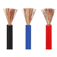 Kabel & Kawat Konduktor Lunak Tembaga Telanjang Terlilit H07V-K