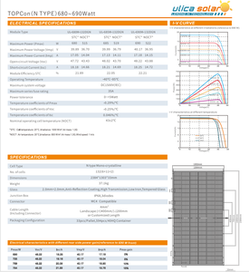 <span class=keywords><strong>Ulica</strong></span> 690W N-tipo bifacciale Mono pannello solare mezza cella doppio vetro per Topcon PV per uso commerciale-prezzo competitivo - Product Image 5