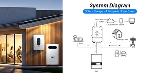 ชุดระบบพลังงานแสงอาทิตย์ครบชุด 12KW 10kva 15kwa พร้อมแบตเตอรี่สำรองไฟบ้าน อินเวอร์เตอร์แบบเชื่อมต่อระบบไฟฟ้าแผงโซลาร์เซลล์แบบโมโน สำหรับฟาร์ม สเตชั่น บ้านพักตากอากาศ - Product Image 2