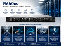 Serveur en rack 1U R660xs, processeur Intel Xeon, mémoire DDR5, serveur d'entreprise à faible profondeur pour l'informatique de pointe et la virtualisation
