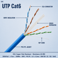 Kabel UTP Cat6 Indoor Outdoor 305M Tembaga Berlapis Aluminium/Tembaga Telanjang 4PR 250MHz CMX CM Selubung PVC PE