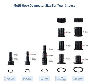 Hsbao Waterretourpomp Dc 24V 12000l/H Variabele Frequentie Amfibische <span class=keywords><strong>Aquarium</strong></span> <span class=keywords><strong>Aquarium</strong></span> Pomp Bombas Para <span class=keywords><strong>Sump</strong></span> Dc Pompa - Product Image 5