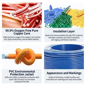 Kabel Listrik PVC Fleksibel untuk Rumah dan Penerangan, Ukuran 1mm 1.5mm 2.5mm Grosir, Kabel Elektrik 4mm 6mm 10mm 16mm - Product Image 3