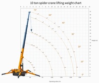 Grúa Araña de Litio de 1-8 Toneladas con Motor de Alta Eficiencia, Brazo Telescópico, Mini Grúa Móvil sobre Orugas para Uso en Construcción
