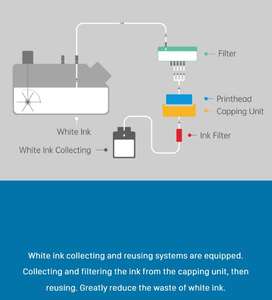 <span class=keywords><strong>Produits</strong></span> les plus vendus 3040 4060 cm I1600 Tête 2400dpi 5 couleurs DIY T-shirt Hoodies Polo Shirts Imprimante DTG Machine TP-300 - Product Image 6