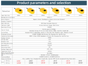 Vòng Cảm biến tiệm cận cảm biến lỗ đường kính 6mm <span class=keywords><strong>8mm</strong></span> 10mm 12mm 19mm 21mm phát hiện đối tượng kim loại DC 12-24V Vòng gần chuyển đổi - Product Image 3