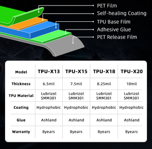 ฟิล์มกันรอยรถยนต์ PPF รุ่น BOSS <span class=keywords><strong>Pro</strong></span> Series 7.5mil ป้องกันรอยขีดข่วน ยืดหยุ่นสูง โปร่งใส สำหรับตัวถังรถยนต์ - Product Image 3