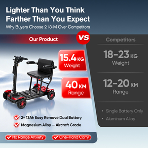 Long Range 40km Dual Removable 13Ah <b>Battery</b> X2 Folding Ultra Light Mobility Scooter 270W Brushless for Elder Handicap Traveler - Product Image 4