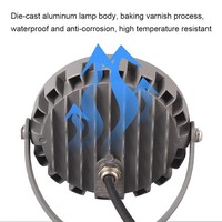 Runder Flutlichtstrahler für Außenbereich Wasserdichte LED-Spotlights SMD 18W 27W Gartenlampe für Rasen und Bäume