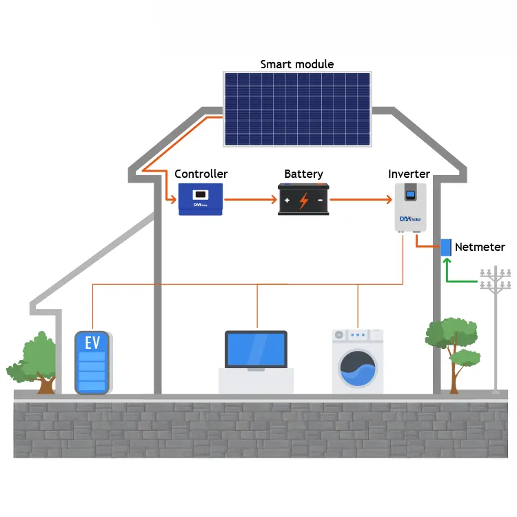 Système solaire, 1kw, 5kw, utilisation au réseau électrique, prix au pakistan