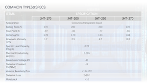 [HOSOME] Huile PFPE, lubrifiant perfluoropolyéther, comme fluide de conductivité thermique pour système de refroidissement haute performance, CAS 60164-51-4 - Product Image 2