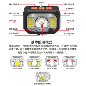 Nouvelle lampe frontale LED mini légère rechargeable 2000 mAh avec bande réglable pour la randonnée, le camping, la pêche et capteur de mouvement - Product Image 5