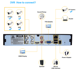 5 trong 1 TVI + CVI + AHD + Analog + IP 4 channles DVR 5.0MP CCTV 4CH AHD TVI CVI CVI CVBS an ninh máy ảnh Đĩa ghi video - Product Image 2