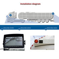 9 pouces système de vue arrière caméra de recul TFT LCD type U support en métal sécurité Vision arrière voiture moniteur Bus camion Ruckfahrmonitore